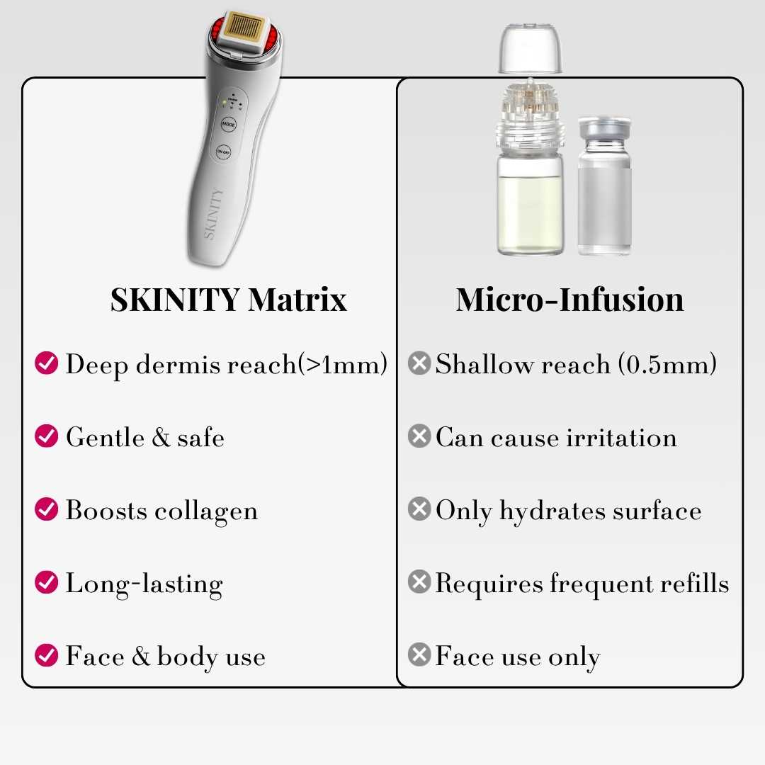 SKINITY MATRIX™
