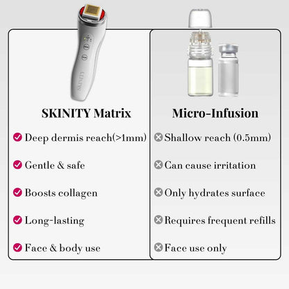 SKINITY MATRIX™