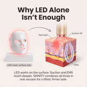 Skinity FLOW+